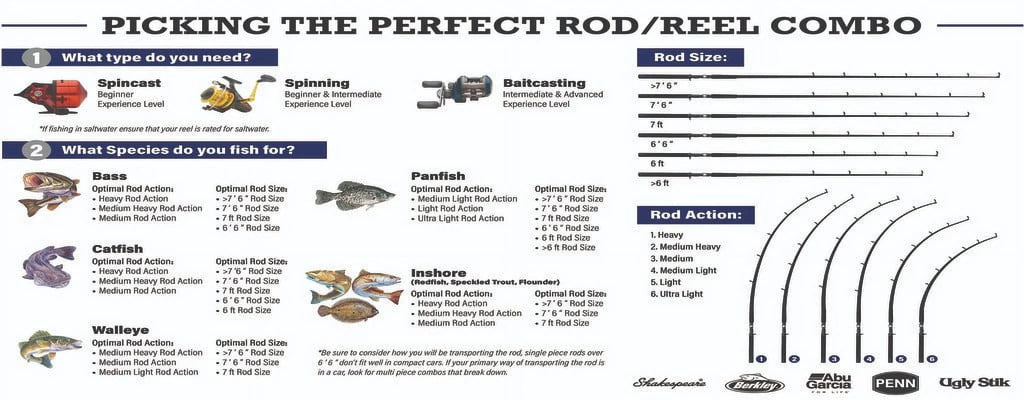 One Game Berkley Piece 7’6” Inshore Rod Casting Big Rod,