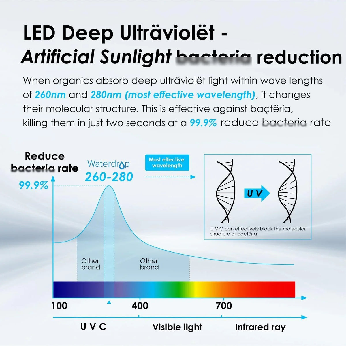 Stainless liquid for up Reverse Tim Filter and Baçtёria, Osmosis FCC Year of Filter LED Under to Mercury-Free, Waterdrop 99.9% Ultrąviolët System Reduce Sink UV͎ Certified, System, 50 Life liquid Steel,