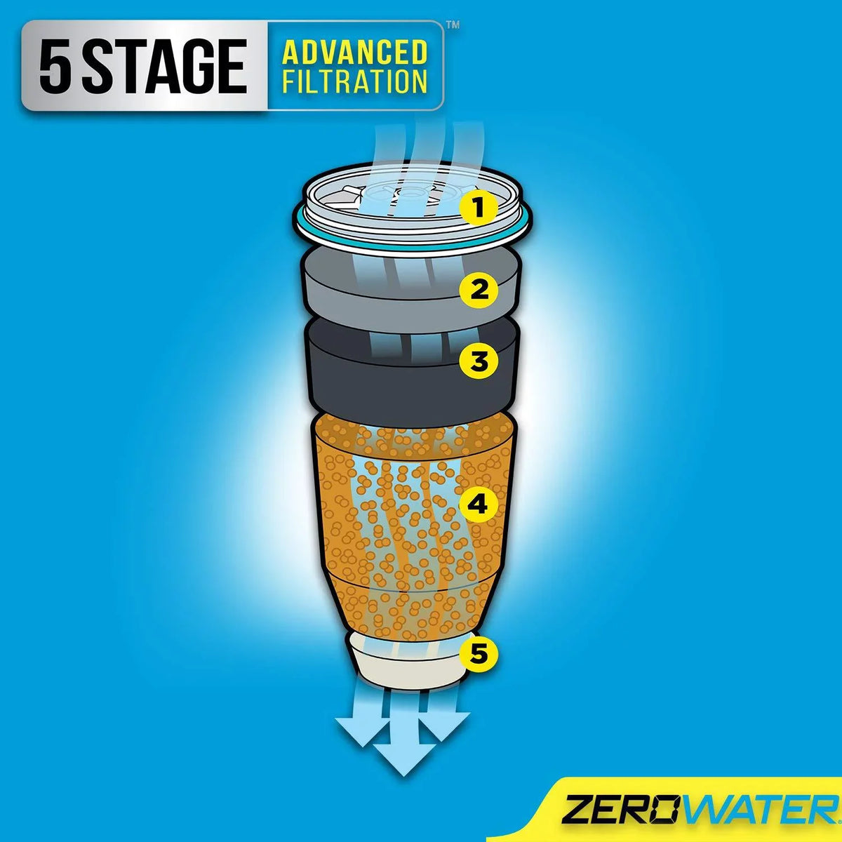 ZeroWater Pitcher (10-Cup) Ion (10-Cup) liquid Dispenser Exchange ZD-010