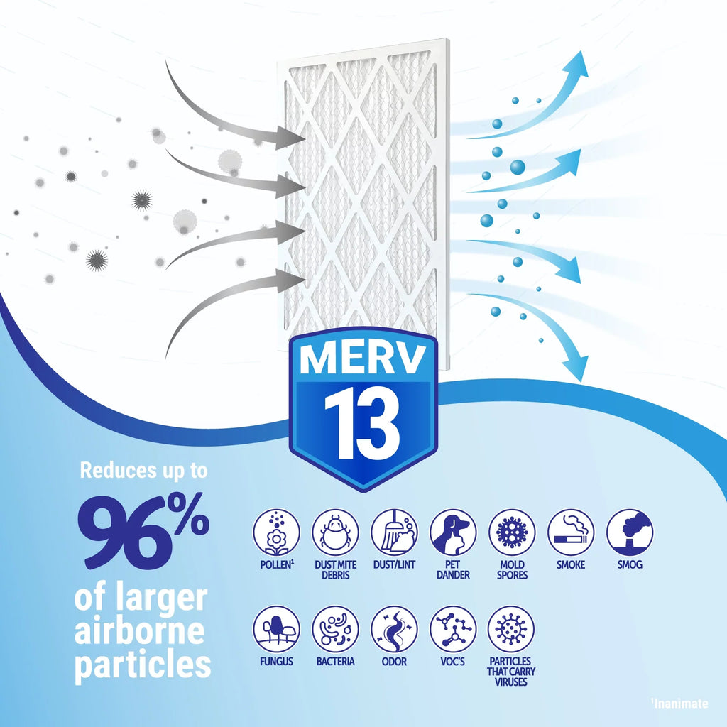 pack) 13 Air/Furnace 16x20x2 (6 Accumulair MERV Filters Diamond