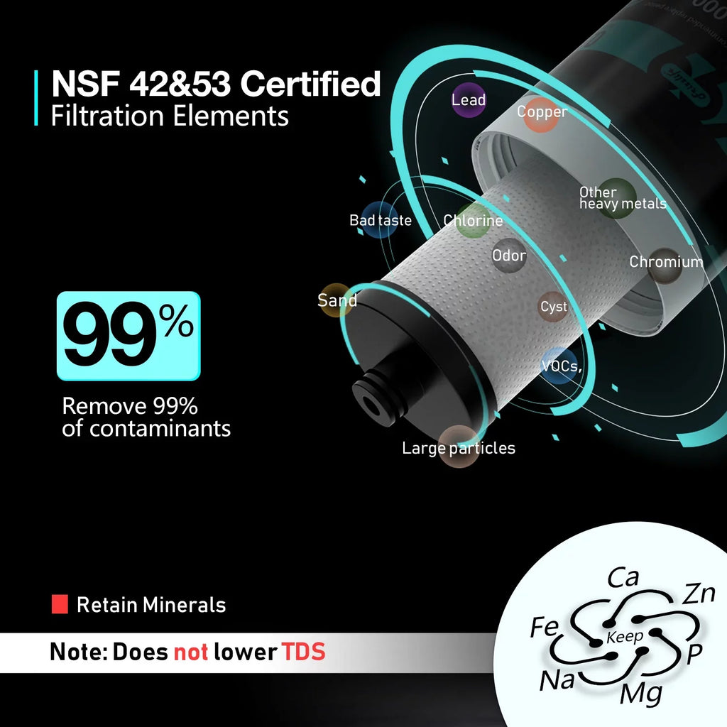 Taste&Odor,High 99.99% Chlorine, Lead, FK99 Micron, liquid Remove Sink Bad System, Filter 0.5 Capacity Frizzlife Under