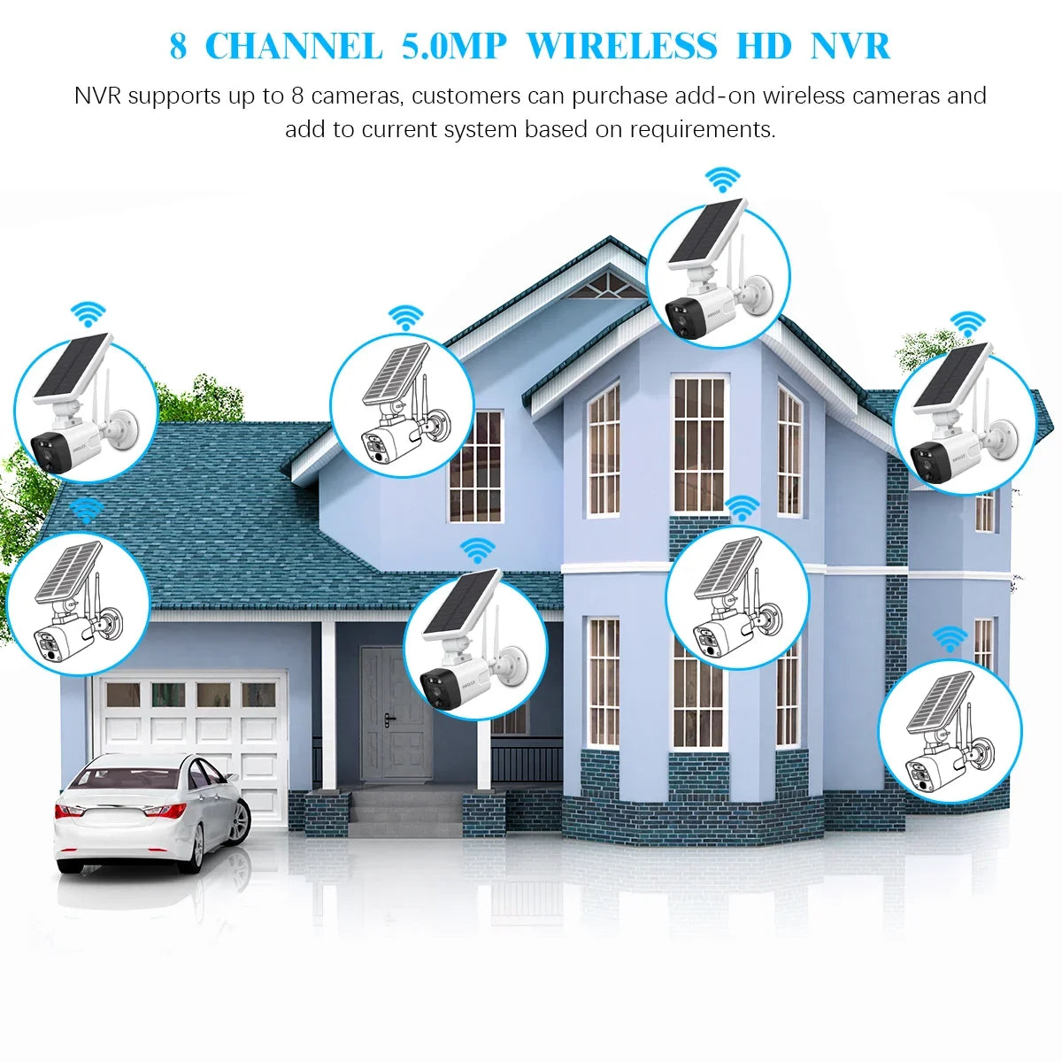 Home pre-installed OOSSXX {100% Drive Camera System}, Wire-free Wireless Hard 3.0MP Security 2K with by 2TB Surveillance Solar system, 8-channel 6pcs cameras NVR, solar
