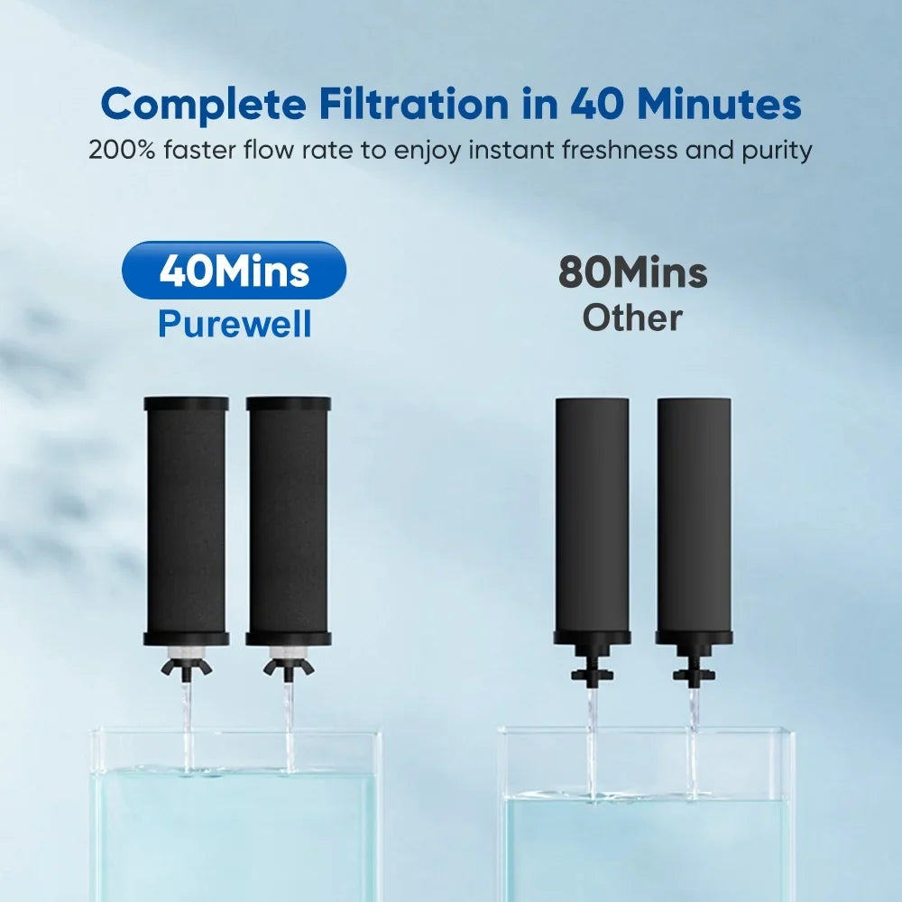 Huiop liquid Steel WaterWater Stainless Filter,2.25 Filter Spirastell Filter Steel Countertop