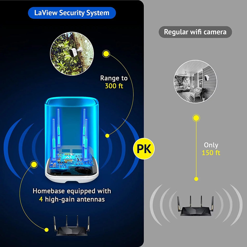 Security N20 Camera LaView System Wireless