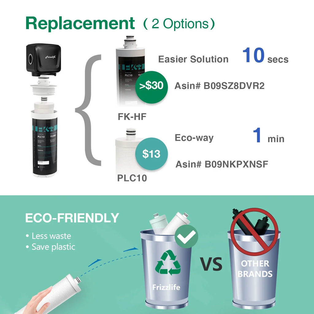 Taste&Odor,High 99.99% Chlorine, Lead, FK99 Micron, liquid Remove Sink Bad System, Filter 0.5 Capacity Frizzlife Under