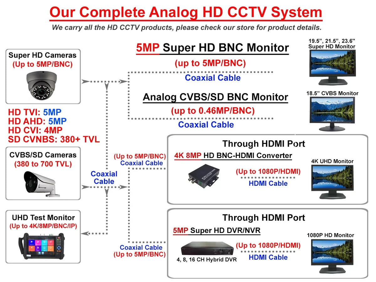 2.8-12MM IN/exterior IMAGE TVI/AHD/CVI/CVBS VARIFOCAL MP STARVIS ANALOG (CHARCOAL) 1080P FULL 2.4 HD SENSOR IR