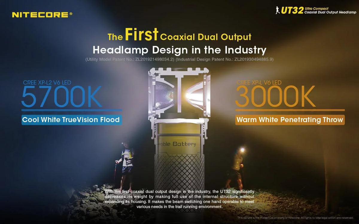 White) UT32 Value Emitter Eco-Sensa with (5700K, Magnetic - Cool Headlamp Warm Nitecore Keychain 1x Color 1x (Random Dual A1 Light (3000K, and Bundle: White) NL1834 Battery, - Choices) TINI Charger