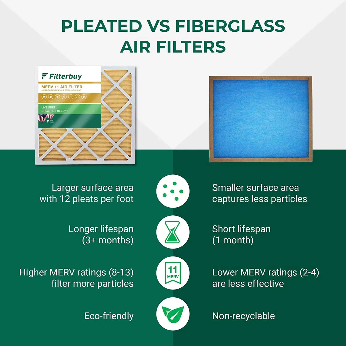 Pleated HVAC AC (6-Pack) Air MERV 11 Filters 8x16x1 Furnace Filterbuy