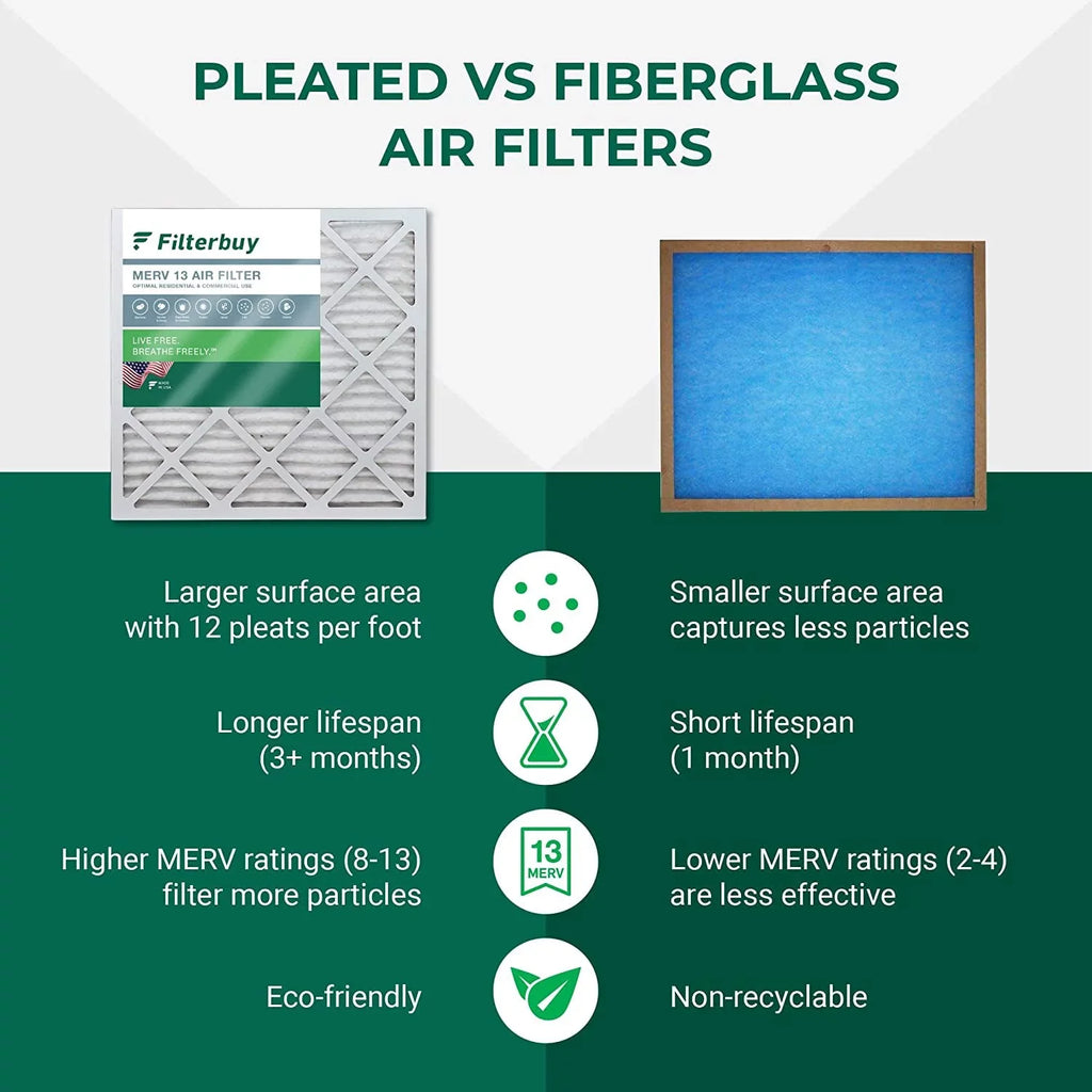 Filters AC 13 (6-Pack) 12x24x1 Filterbuy Furnace MERV Pleated Air HVAC
