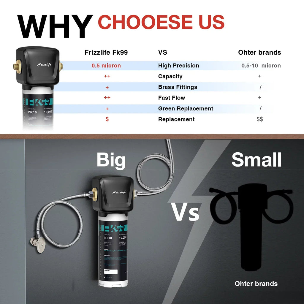 Taste&Odor,High 99.99% Chlorine, Lead, FK99 Micron, liquid Remove Sink Bad System, Filter 0.5 Capacity Frizzlife Under