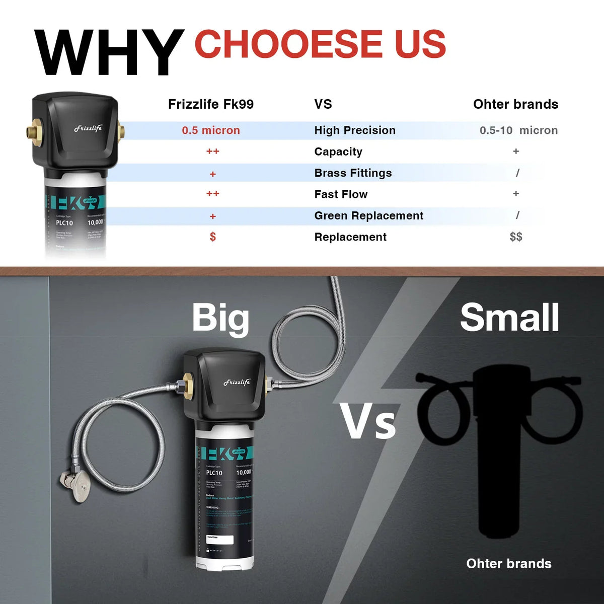 Taste&Odor,High 99.99% Chlorine, Lead, FK99 Micron, liquid Remove Sink Bad System, Filter 0.5 Capacity Frizzlife Under
