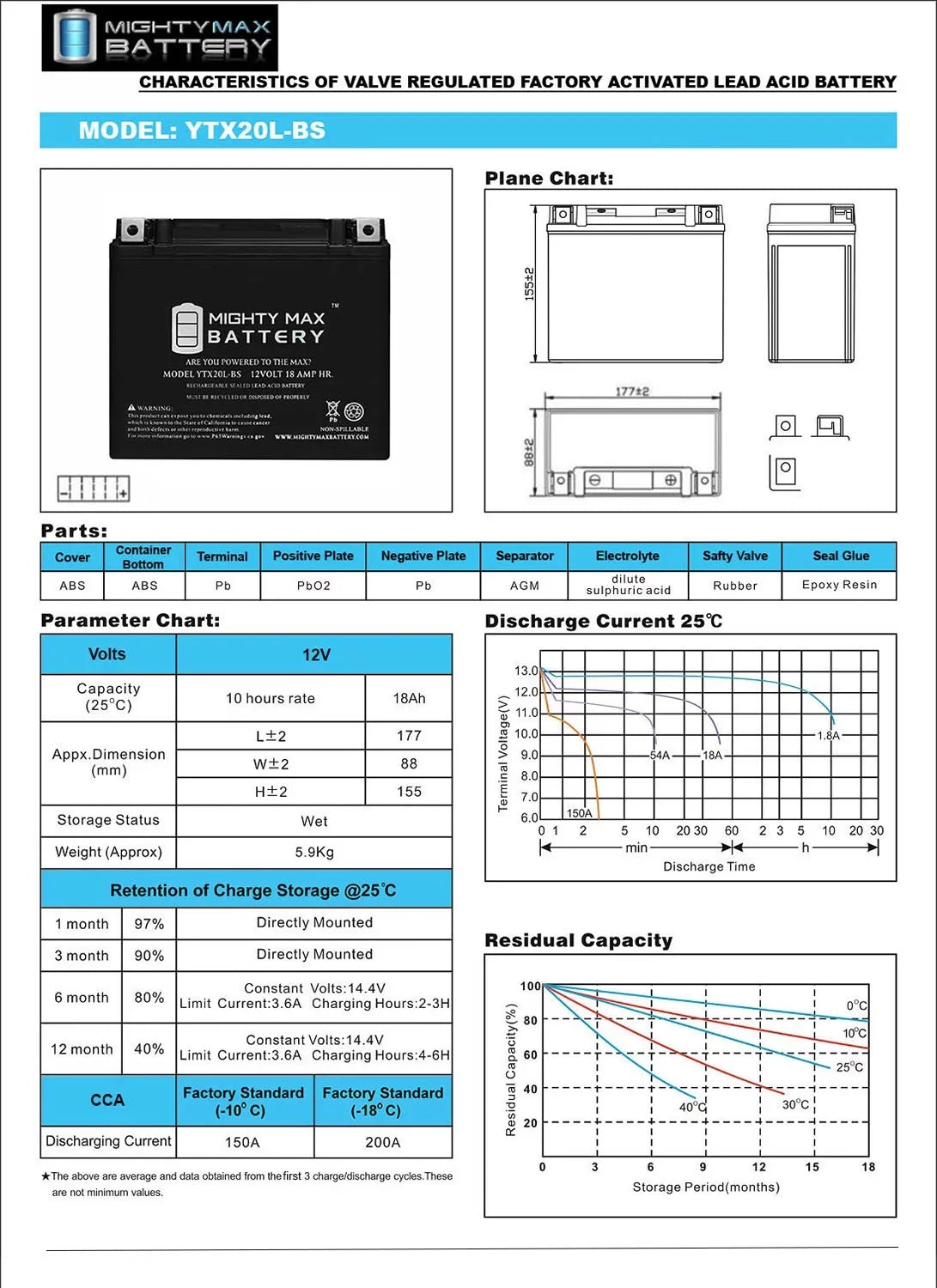 Jet Kawasaki ZXi JH900 Ski 95-'97 for YTX20L-BS Battery Replacement