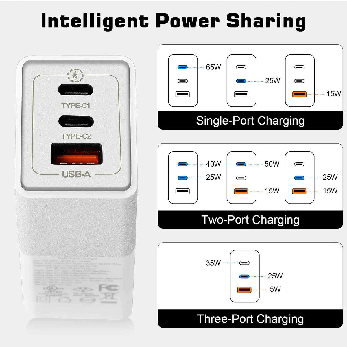 3 Charger USB & Fast Travel Ports Z3v/Z3/Z3 Compact/Z2 USB-C LTE/Z2 Tablet Compatible Tablet MacBook High-Speed Dual with UrbanX Galaxy, iPhone, Pixel, Wi-Fi, Google Charging 65W with Xperia