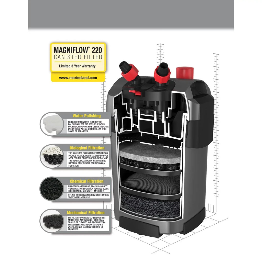 Easy Canister Marineland Maintenance Magniflow Aquariums, Filter GPH for 220