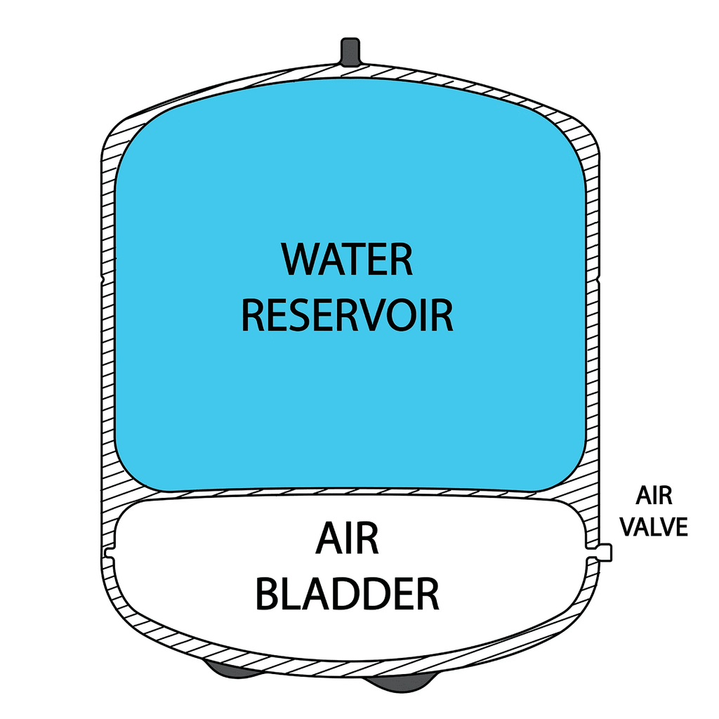 Osmosis for Storage Residential iSpring Systems liquid Gallon Reverse (RO) Pre-Pressurized Tank T55M 5.5