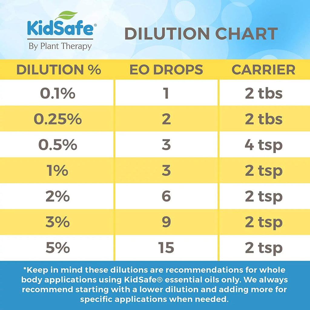 Pure, Essential (1 100% Oil Night Plant Natural Aromatherapy KidSafe oz) Nighty Blend for Undiluted, mL Sleep 30 Therapy
