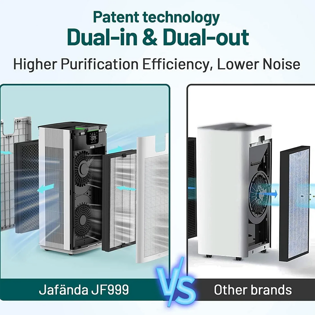 & & APP Purifier Home Jafanda Smart Sq.ft Office JF999 for H13 Air for Alexa HEPA 4575 Allergies