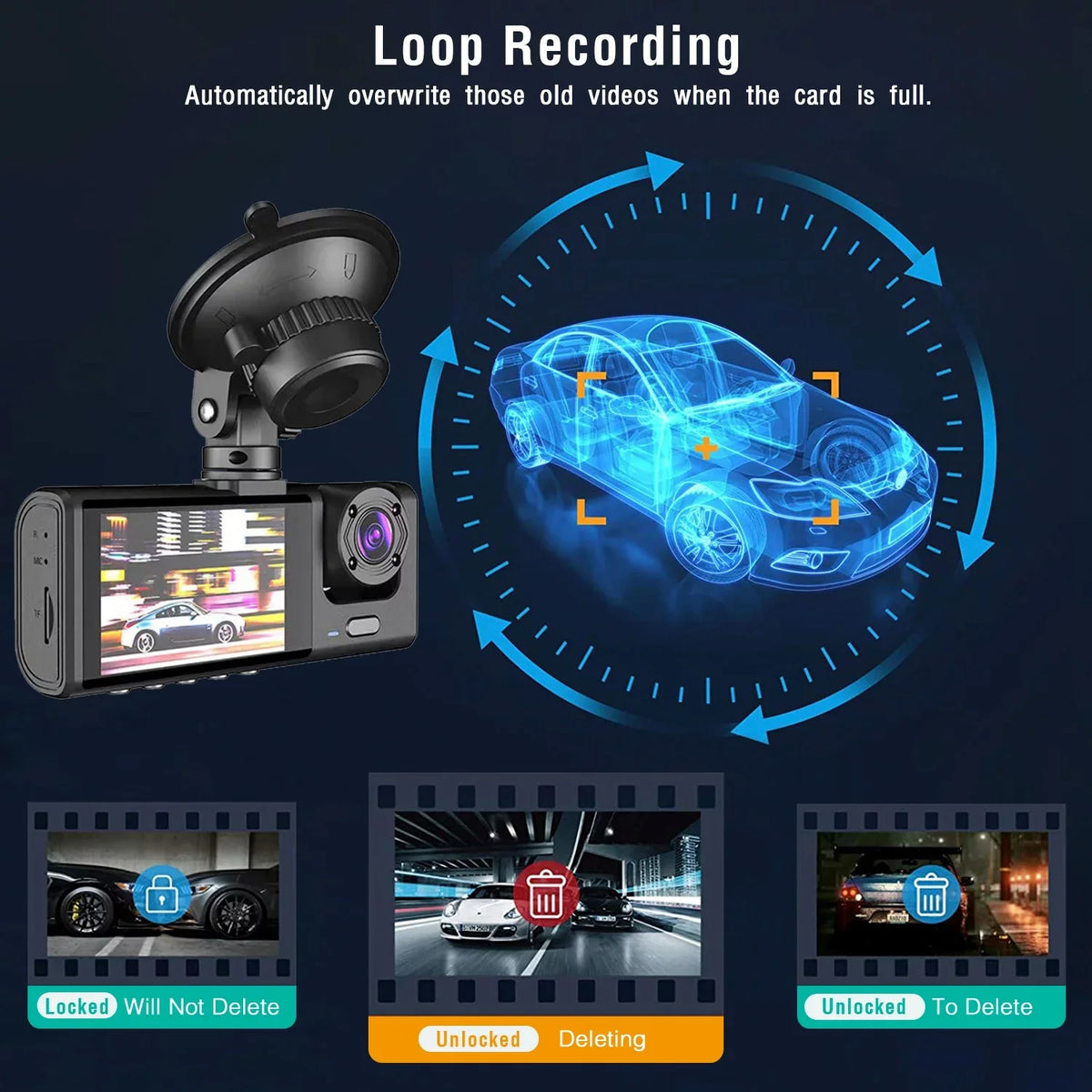 Car 3 Dashboard Video Driving Vision, G-Sensor, IR 3 Cam, Recorder, Dash 1080P Recorder, iMounTEK Camera Night Cam Dash Parking Way Front Camera Rear, Inside Mode and Triple DVR Backup Channel