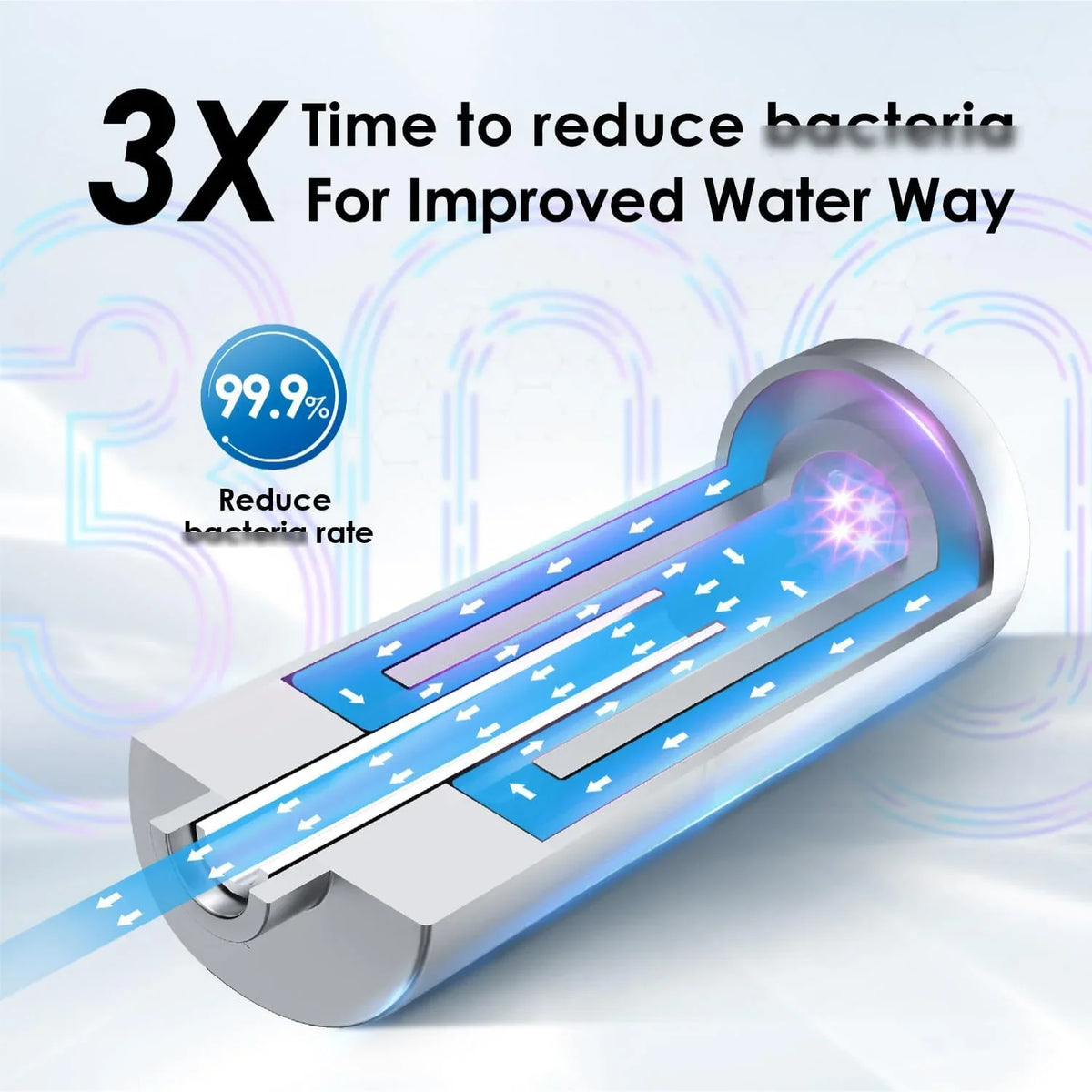 Stainless liquid for up Reverse Tim Filter and Baçtёria, Osmosis FCC Year of Filter LED Under to Mercury-Free, Waterdrop 99.9% Ultrąviolët System Reduce Sink UV͎ Certified, System, 50 Life liquid Steel,