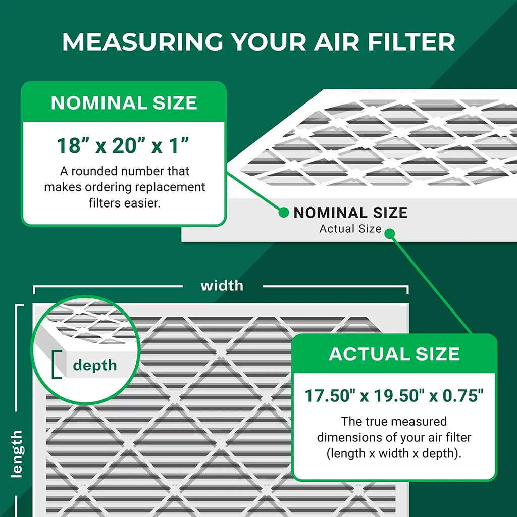 Filterbuy Air Pleated Furnace HVAC 13 MERV 18x20x1 Filters AC (3-Pack)