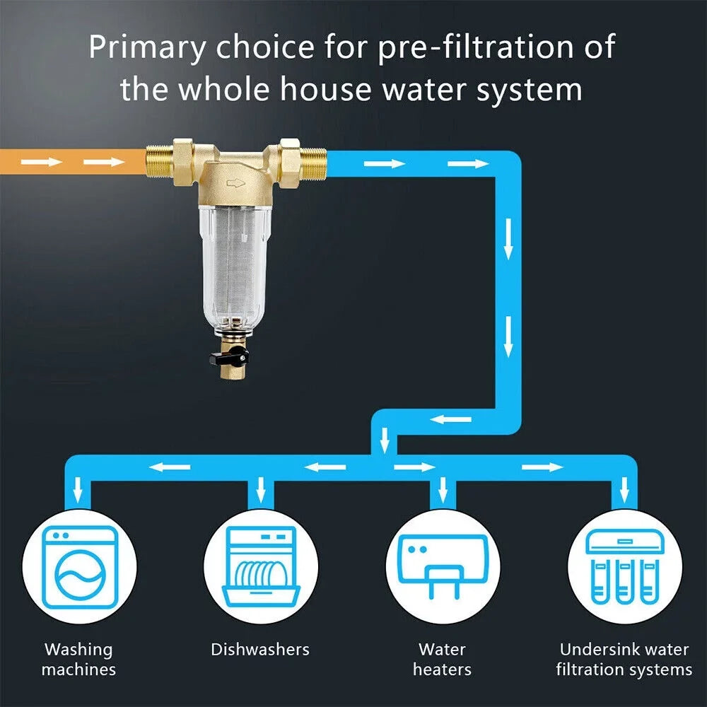 Jahy2Tech Filter Plumbing Pre-Filter Reusable Whole House 50 liquid Sediment Microns