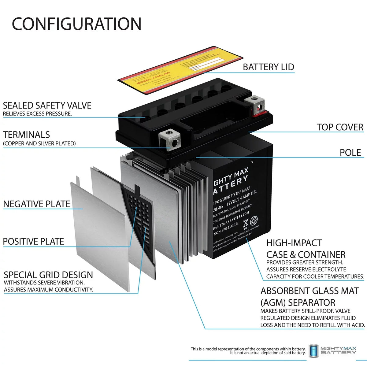 YTX5L-BS for Battery Replacement Zuma AGM 125 2009 Yamaha