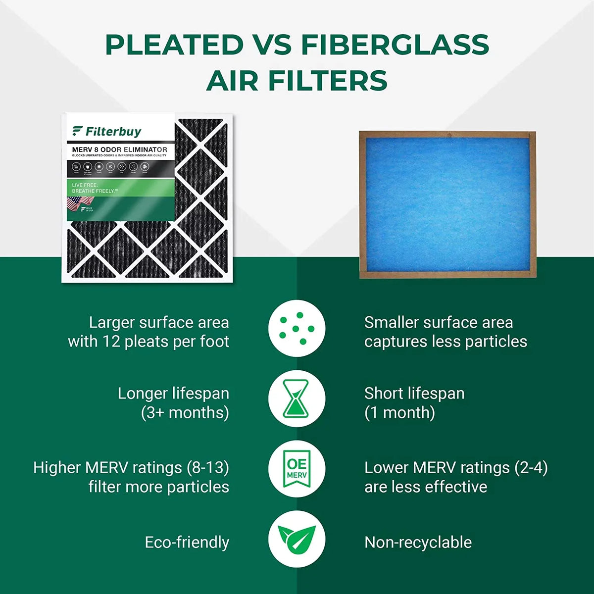 Eliminator MERV with 14x18x1 Filters Air AC Pleated HVAC (6-Pack) Activated Carbon Filterbuy Odor 8 Furnace