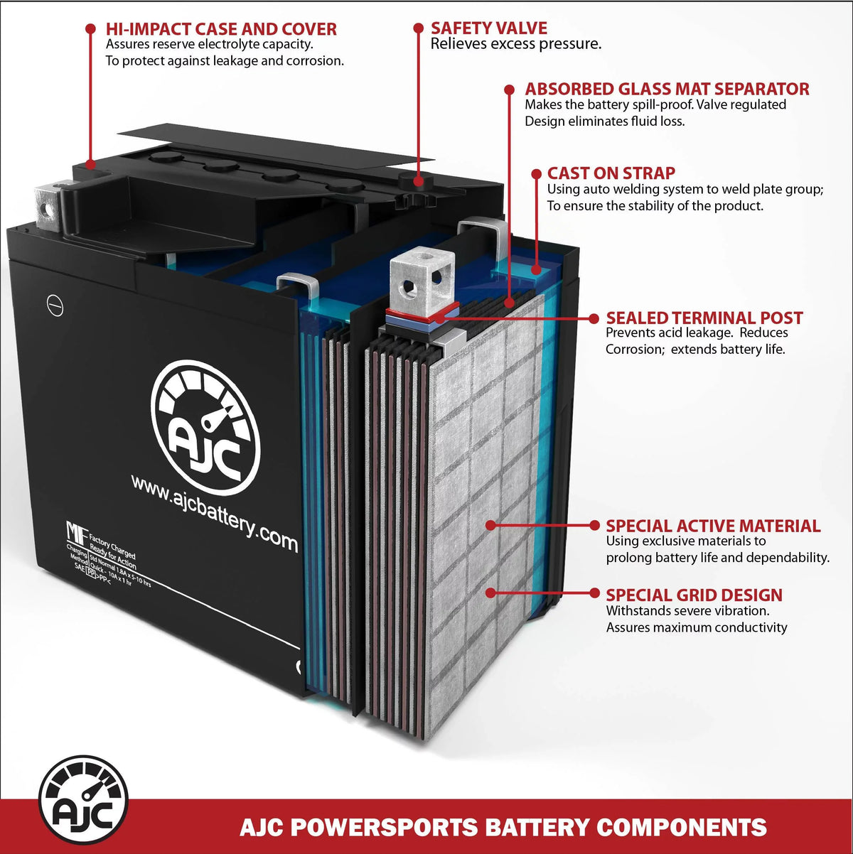 Ski) Kawasaki (2001-2004) (Jet Personal AJC with Watercraft Battery 130 Compatible Ultra Replacement JH1100-B Battery 1100CC