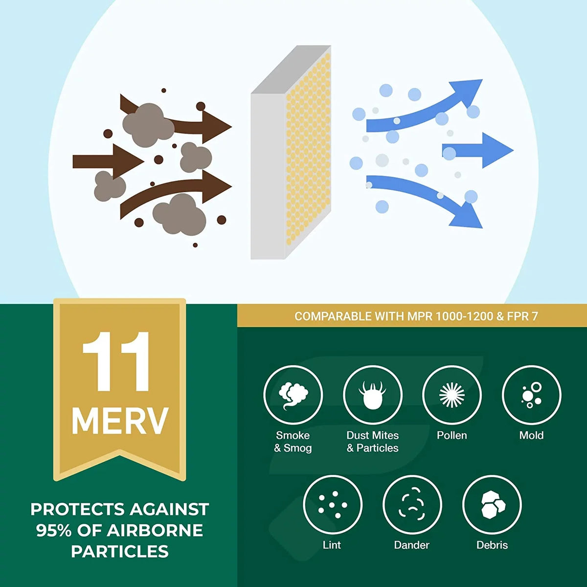 Furnace AC Pleated HVAC Filters 11 13x21.5x1 (2-Pack) Air Filterbuy MERV