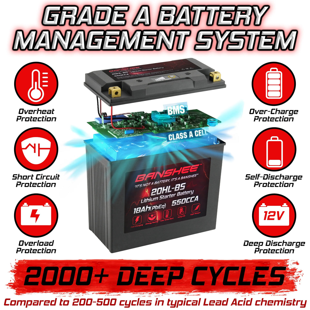 Compatible Sea-Doo Motorsports 230 LiFePO4 2018 to YTX20L-BS 2018 Battery RXT with Banshee