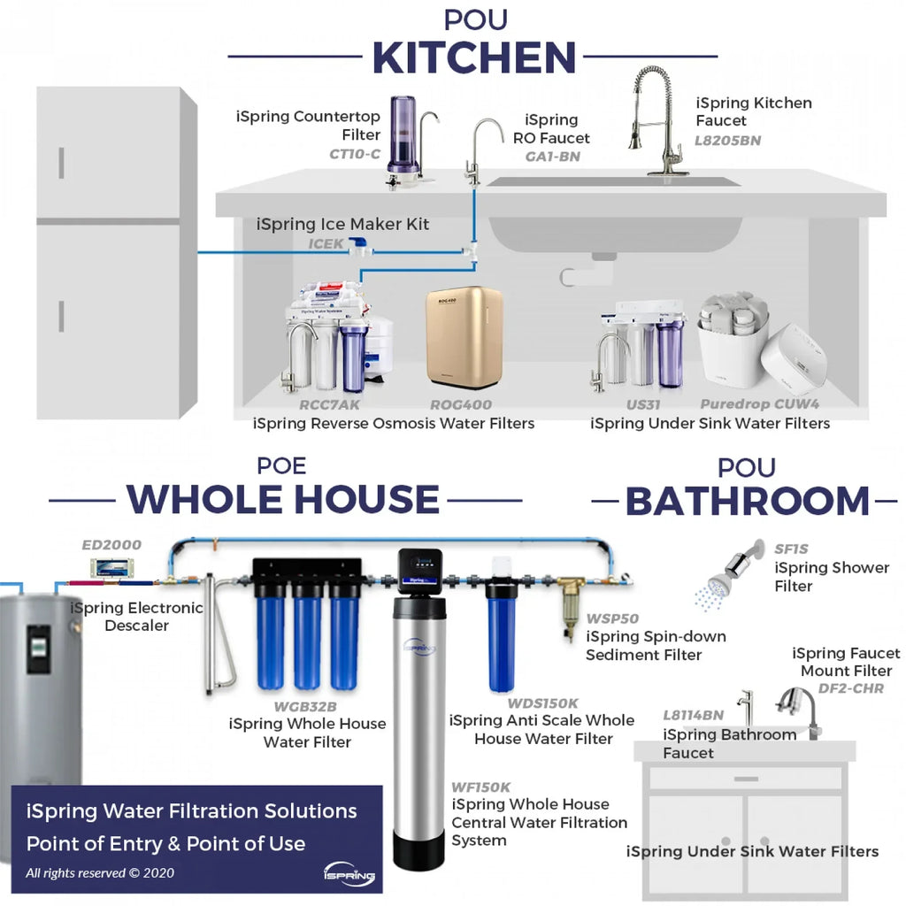 Osmosis for Storage Residential iSpring Systems liquid Gallon Reverse (RO) Pre-Pressurized Tank T55M 5.5