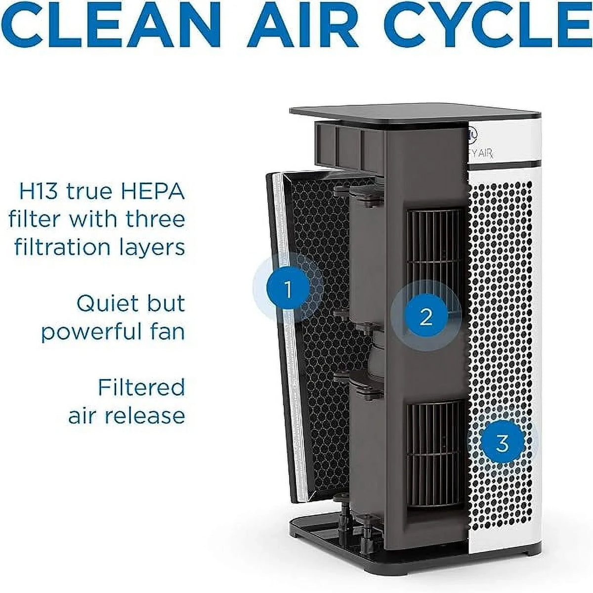 White Open MA-40-UV-W1 sq Air HEPA UV True H14 Box Light Purifier Medify - Filter ft 840