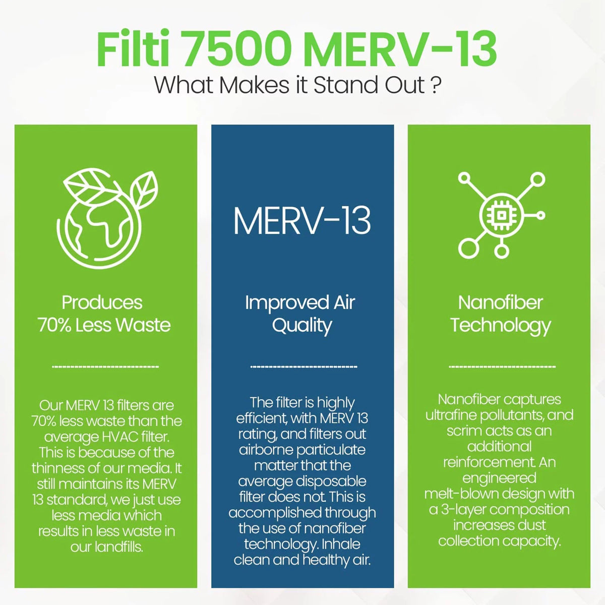 (2 13 20x20x2 Filter Pleated Furnace HVAC 7500 Home Air Pack) Filti MERV