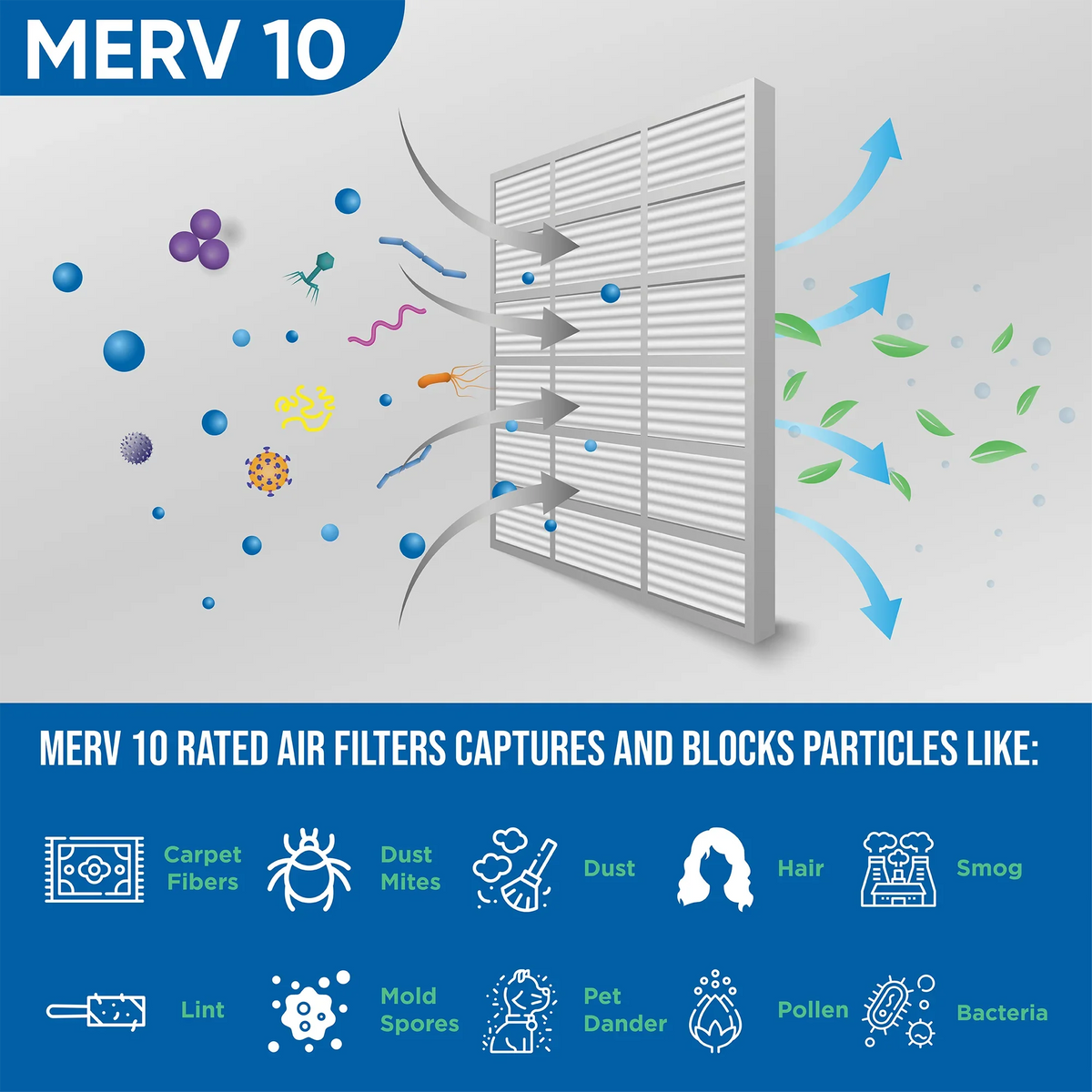 10 9-1/2 ( HVAC Pleated 10x24x1 Quantity 5 Air Filters Exact x Glasfloss. dimension: 7/8 ) x MERV 23-1/2 by