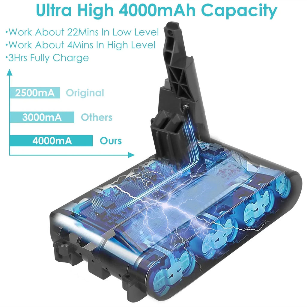 Absolute/Fluffy/Pr/Extra SV11 Dyson for iMounTEK Fit Replacement Battery V7 Battery, 4000mAh V7