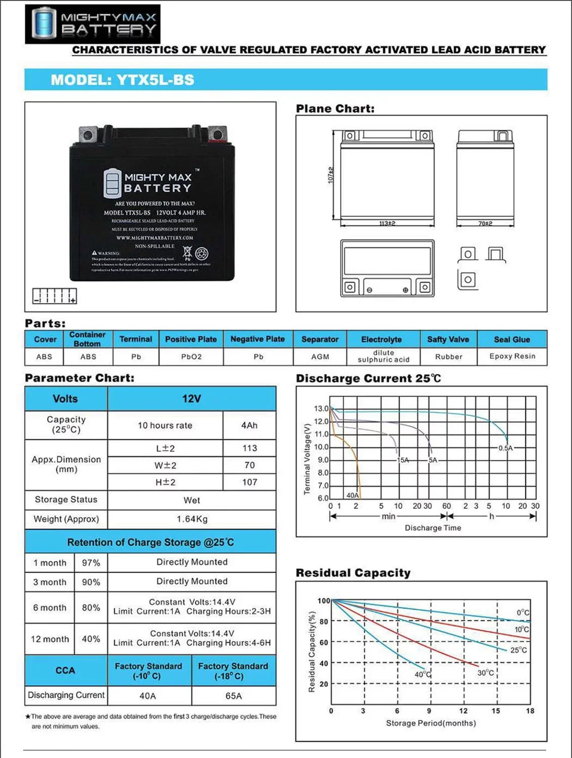 YTX5L-BS for Battery Replacement Zuma AGM 125 2009 Yamaha